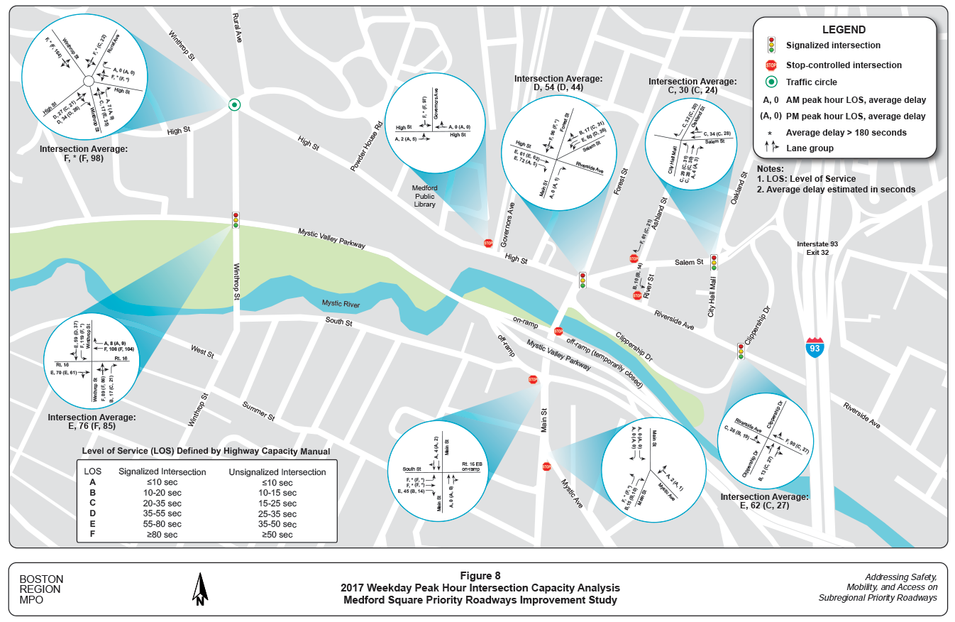 Figure 8. 2017 Weekday Peak Hour Intersection Capacity Analysis
This figure shows the weekday peak-hour capacity analysis for the major intersections within the study area, including vehicular delay and level of service (LOS) for individual movements and the intersections as a whole.
